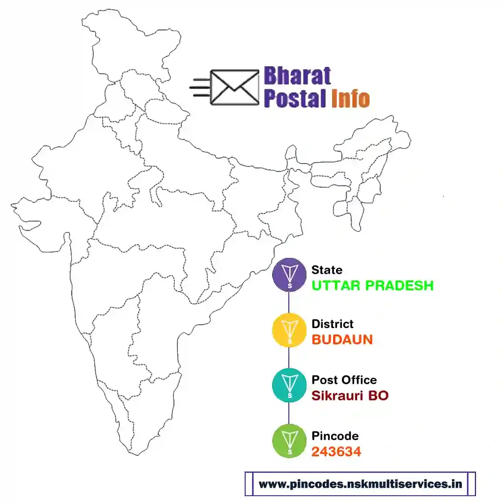 uttar pradesh-budaun-sikrauri bo-243634